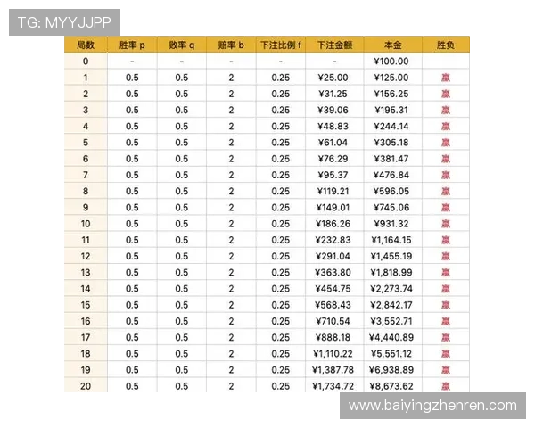 百家樂 玩法策略分析：不同投注方式带来的胜率变化与实战建议
