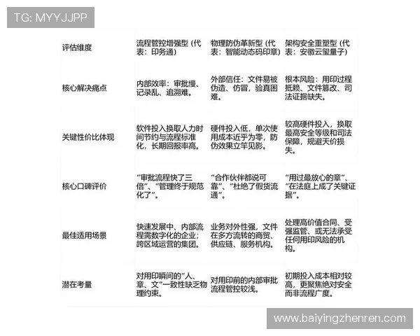 真人视讯旗舰网站用户评价与口碑分析助你做出明智选择