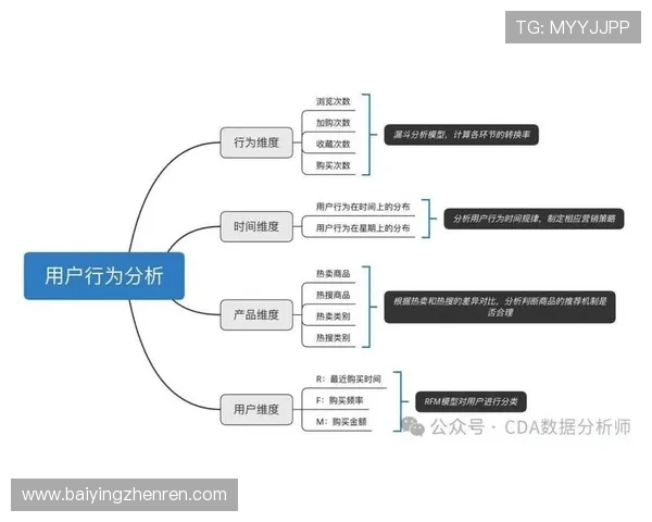 分析K8视讯电玩的用户活跃度与留存策略，帮助平台持续优化用户体验
