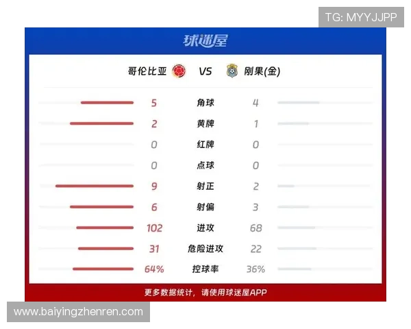 哥伦比亚在世界杯小组赛中的具体排名情况及晋级可能性解读
